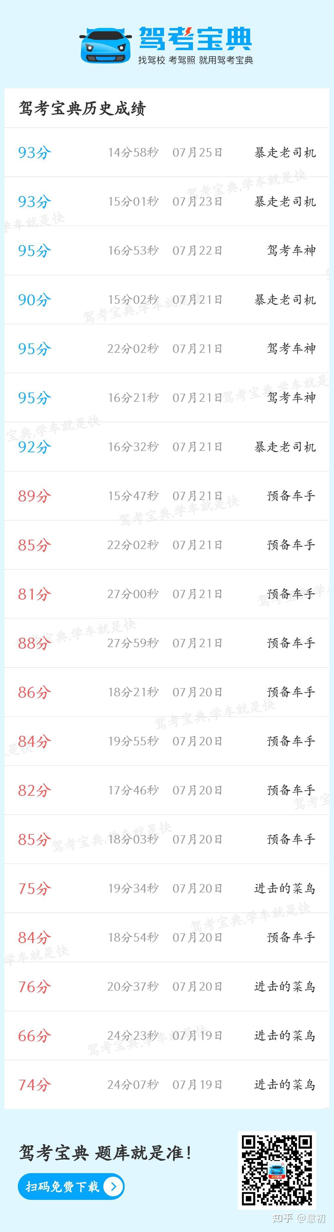 刷课会考试吗知乎网盘(刷课会考试吗知乎网盘下载)