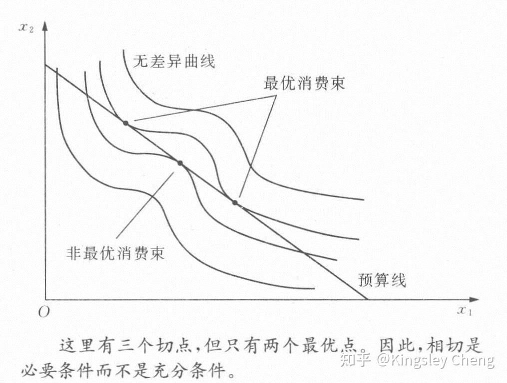 最優選擇消費者的需求若干例子估計效用函數稅收類型的選擇1.