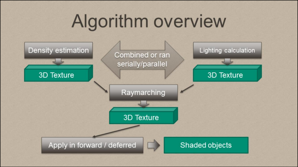 ue4 volumetric fog移动端移植 - 知乎