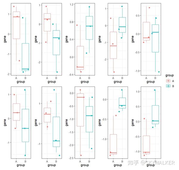 ggplot patchwork wrap_plots 知乎