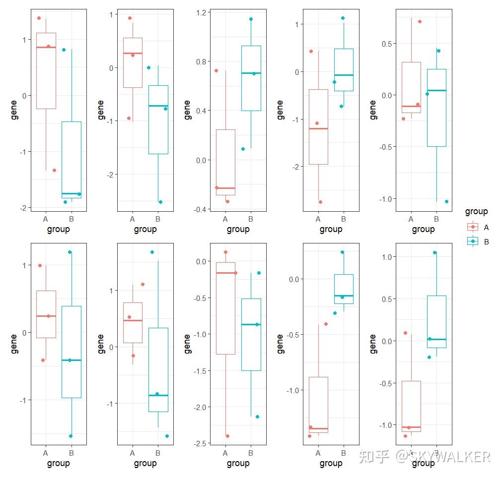 Ggplot patchwork wrap plots 