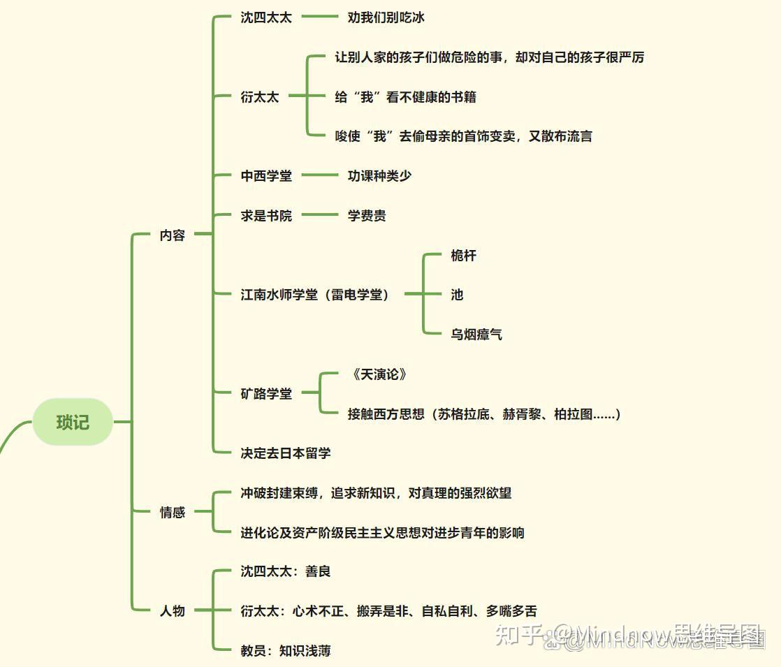 怎么写《朝花夕拾》读书笔记?