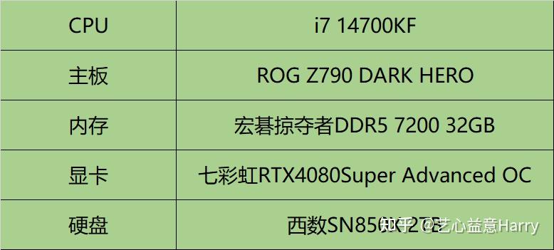 在 2K 已经是玩家主流分辨率的今天，CPU 到底该怎么选择，才是真正拥有全能持久的沉浸式游戏体验？ - 知乎