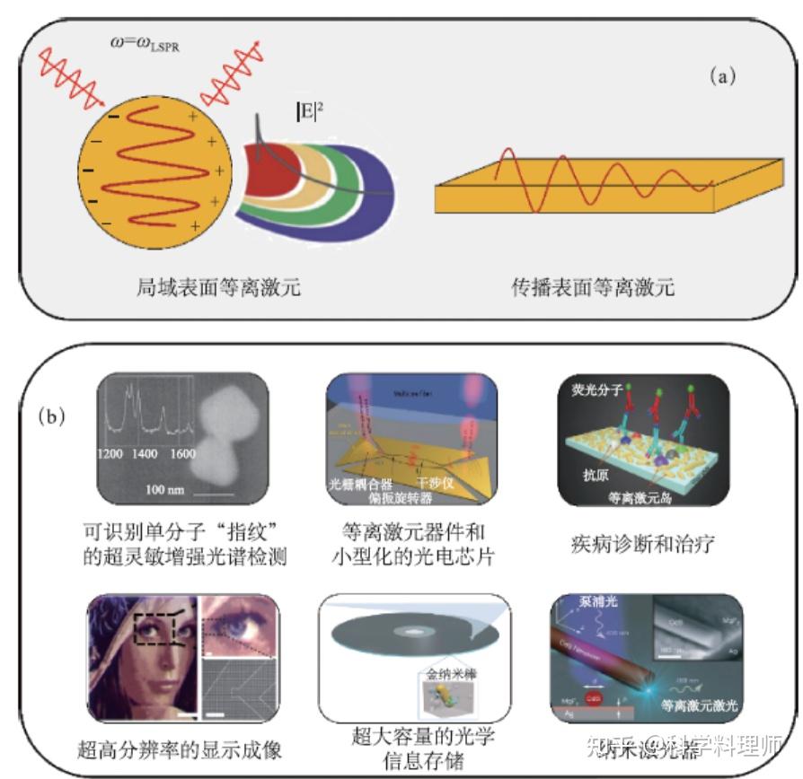 微纳光子学研究进展与展望