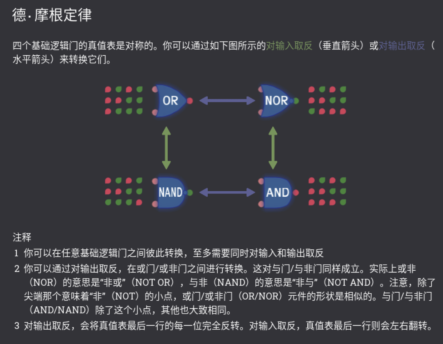 构思:用4个与非门(NAND)构建异或门(XOR) - 知乎