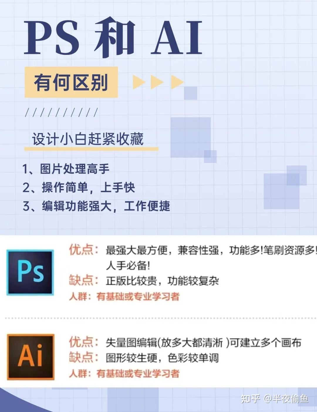 我不允许大家还不会ps,今天就给大家分享自己自学的一套ps教程