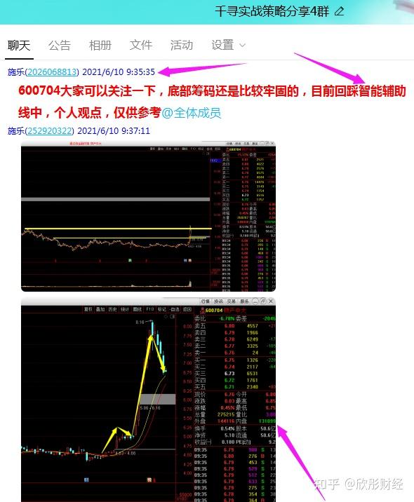 中國股市如何判斷支撐和壓力