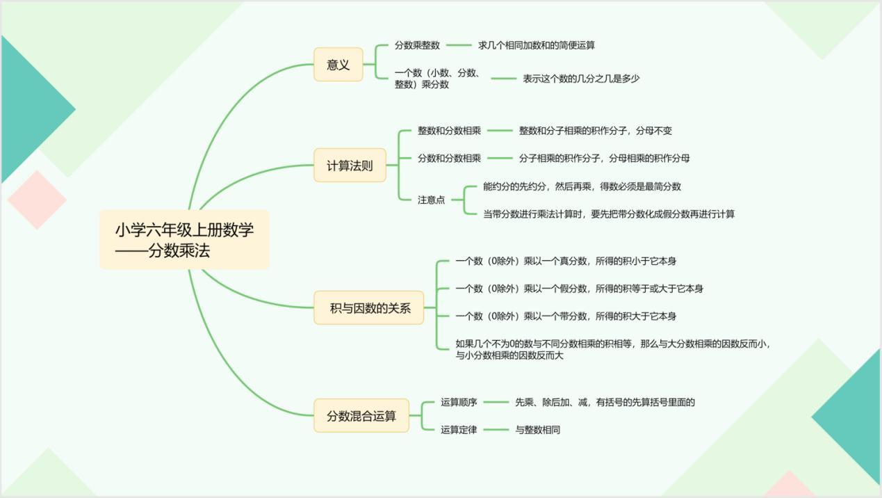 数学转化思想思维导图图片