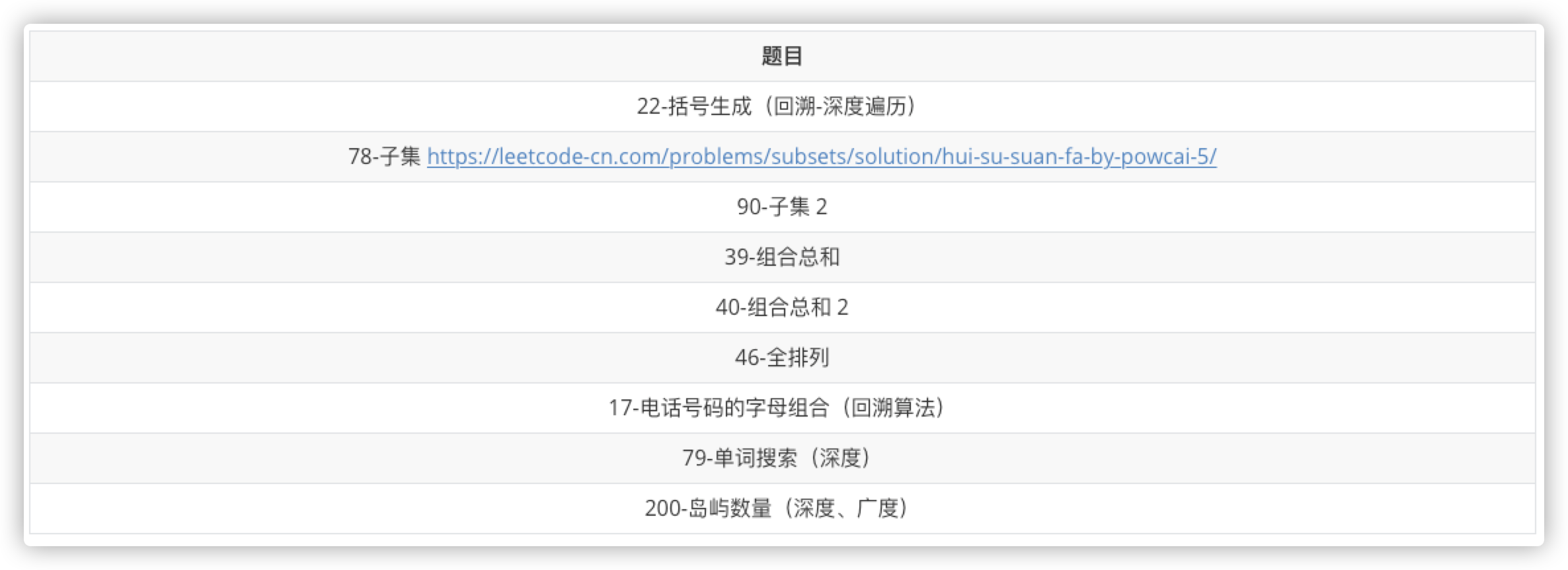 校招 200 道 LeetCode 高频题「分类版」 - 知乎