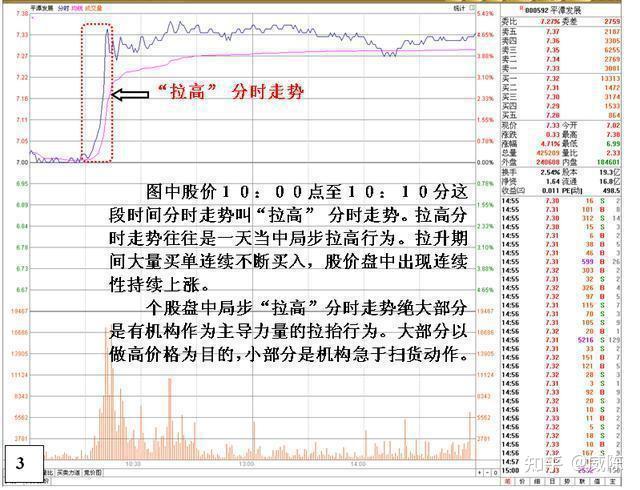 股票“分时图”详解 - 知乎