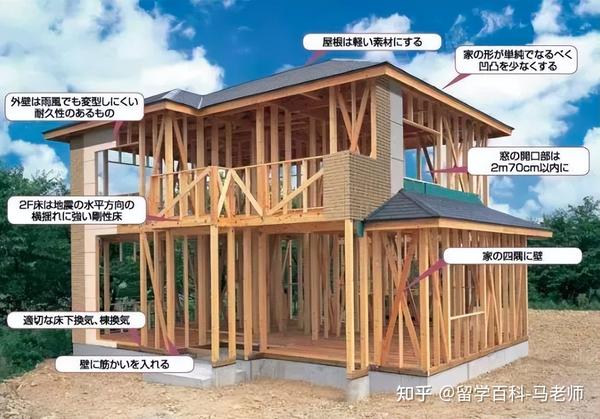 日本建筑的杰作“一户建” - 知乎