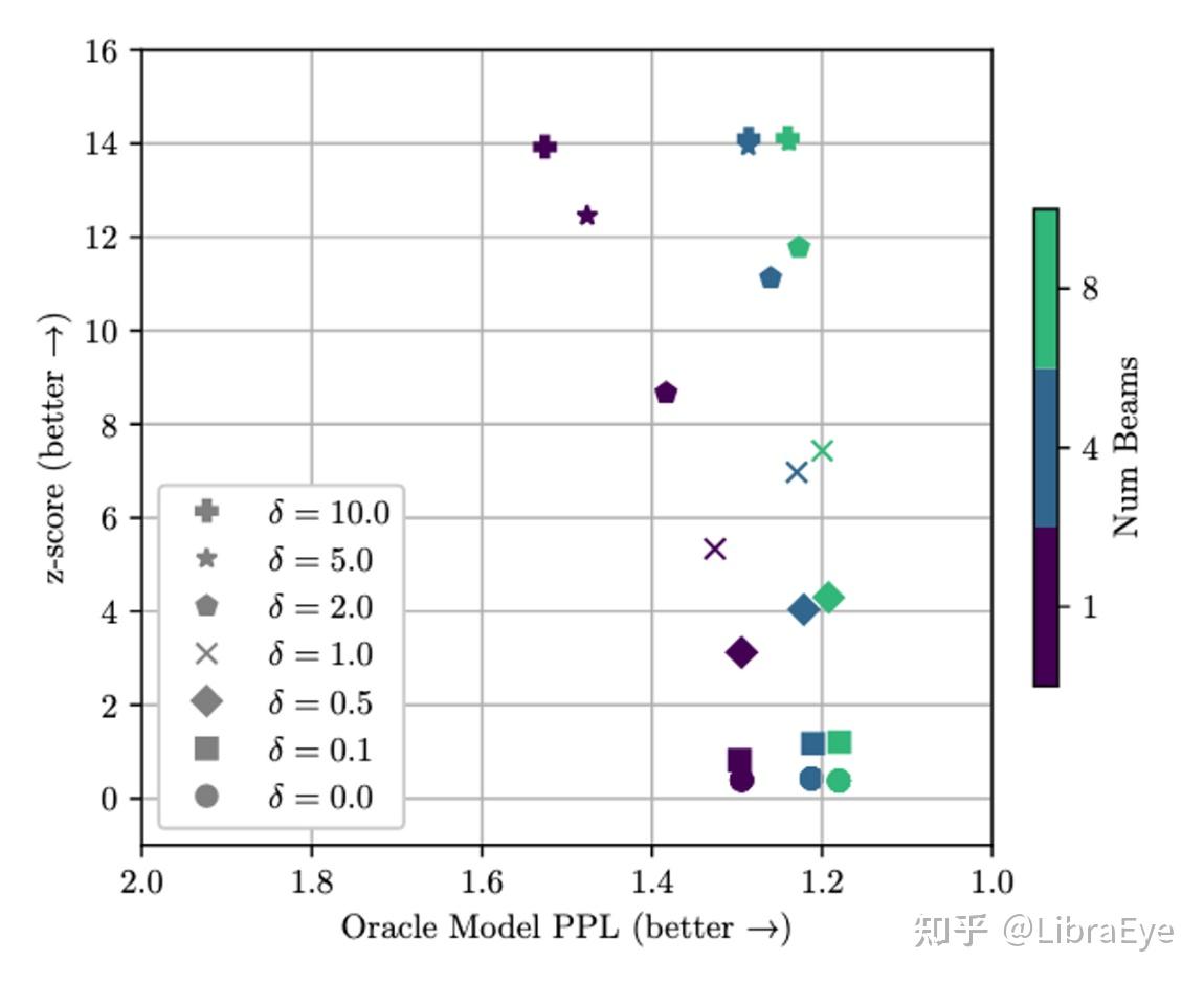 A Watermark For Large Language Models