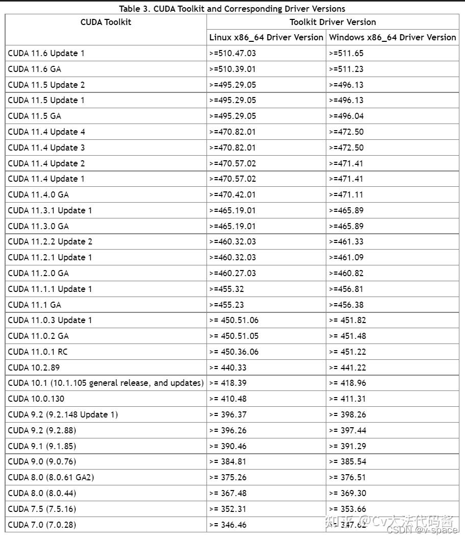 Linux pytorch cuda toolkit 