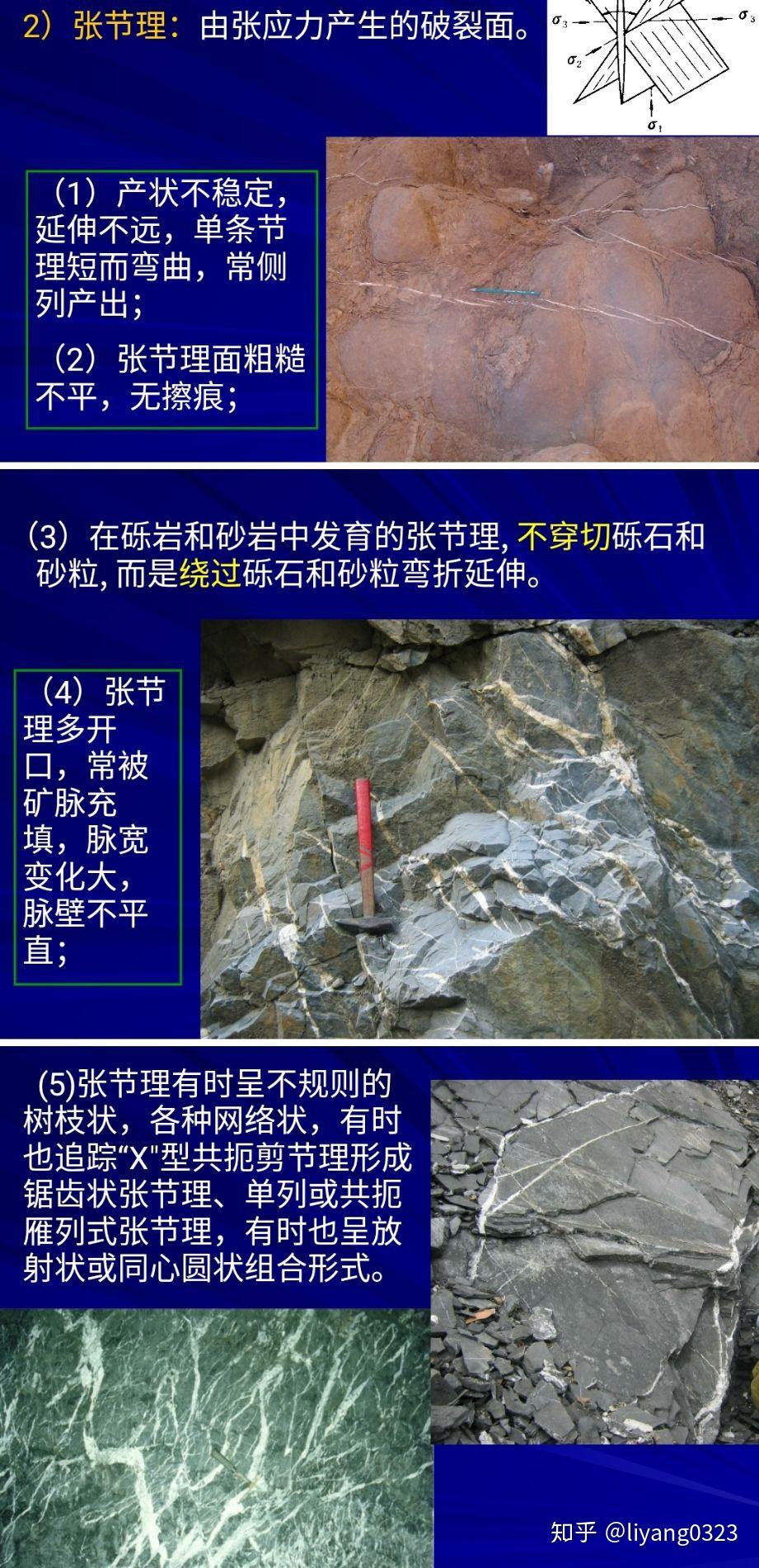 张节理和剪节理有没有哪位大神可以画下示意图啊看了概念还是不懂到底