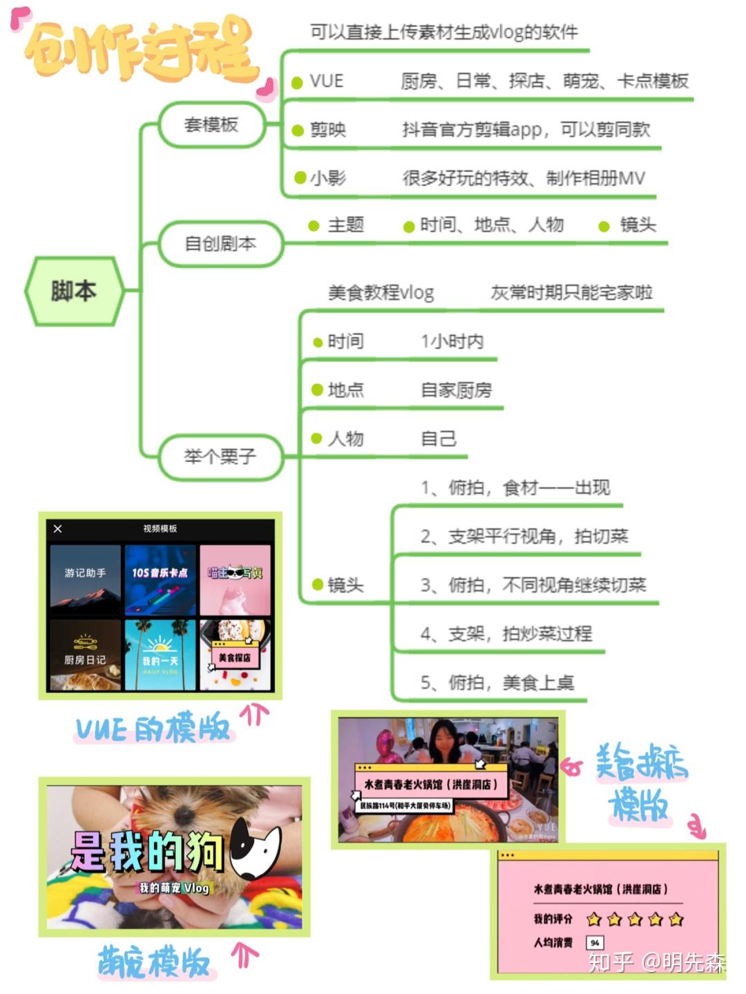 Vlog新手创作入门必备教程 - 知乎