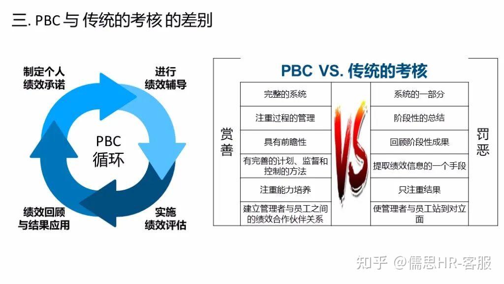  pbc 38 ppt 