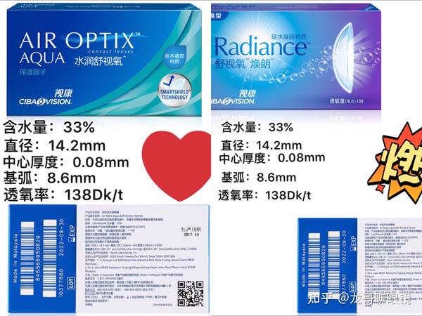 有哪些值得推荐的硅水凝胶隐形眼镜?