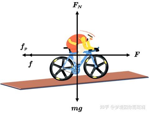 人骑自行车受力分析图图片