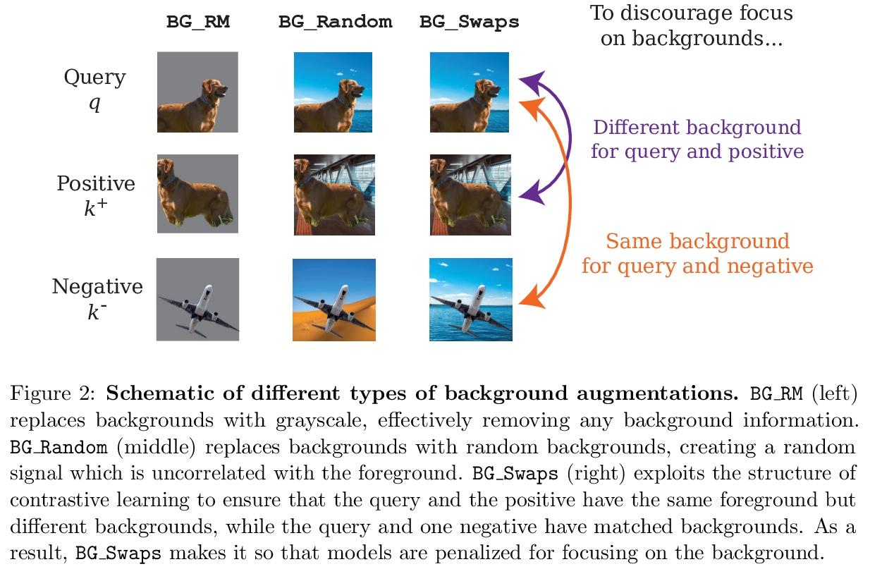 1,[lg] adversarial vulnerability of powerful near out-of