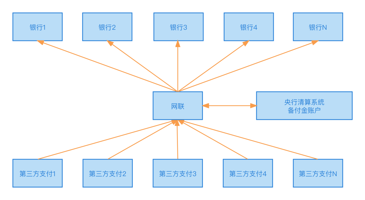 联银支付什么意思_卡联支付_联付钱包
