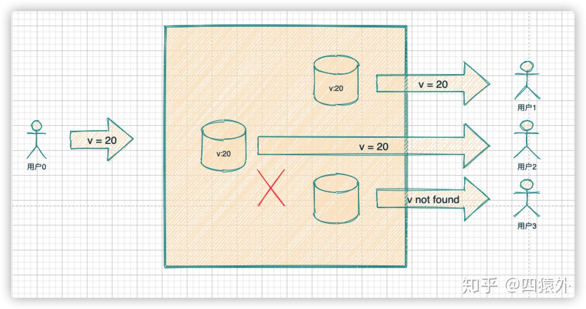 CAP 理论详解 CAP 理论详解