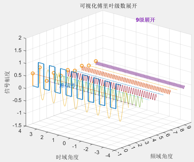 傅里叶变换及可视化 - 知乎
