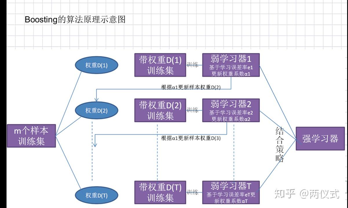 机器学习知识点