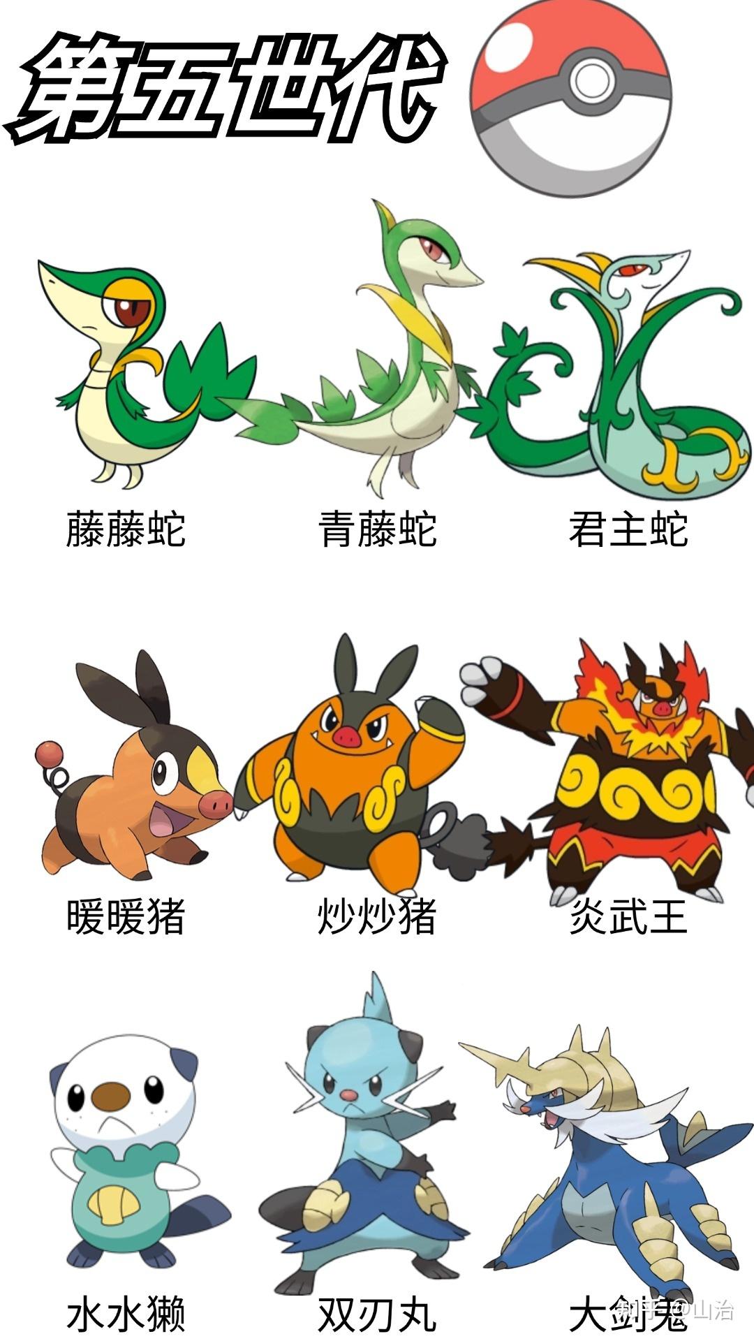 盘点各世代的御三家