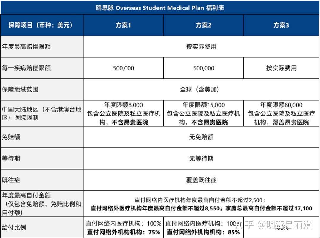 平安旅游意外险留学在线