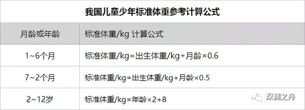 运动生理学 肥胖 体重控制与运动处方笔记 知乎