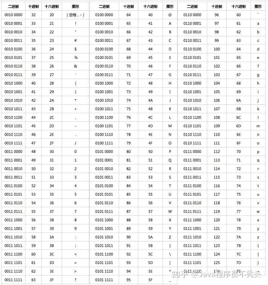 为什么不建议在MySQL中使用 utf8? - 知乎