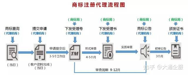 商标上的R是什么意思? - 知乎