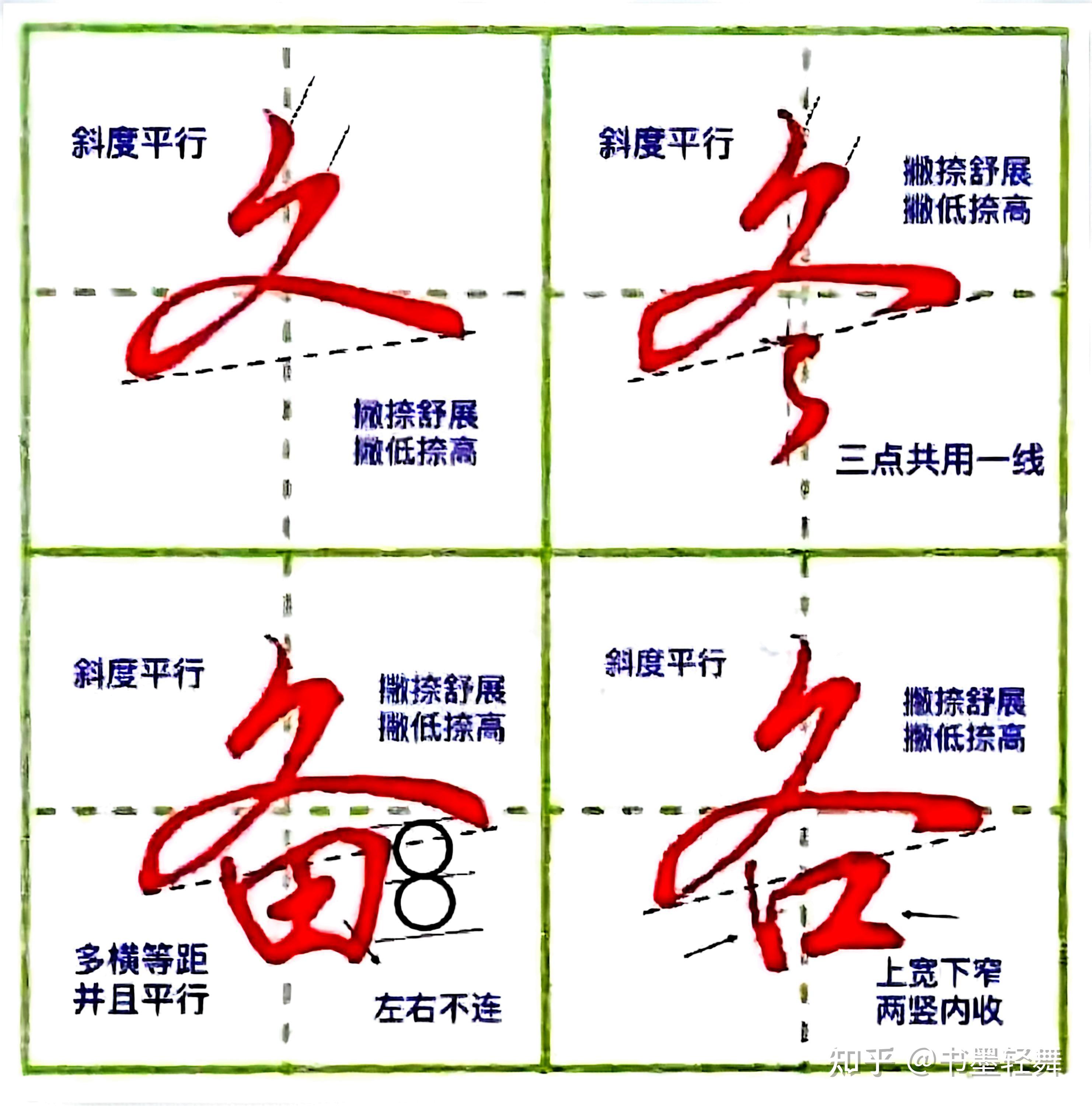 1000个汉字结构规律详细详解(1) || 笔画书写方法! - 知乎