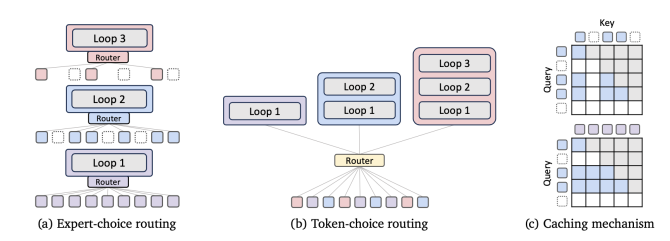 Mor Examples Mixture-of-Recursions (MoR) - 让模型学会“思考”深浅 - 知乎