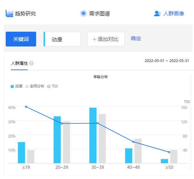 IP大讲堂丨动漫IP的盈利模式有哪些? - 知乎