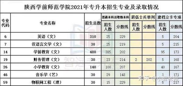 yibo:2021年西安招收专升本的院校都有哪些?