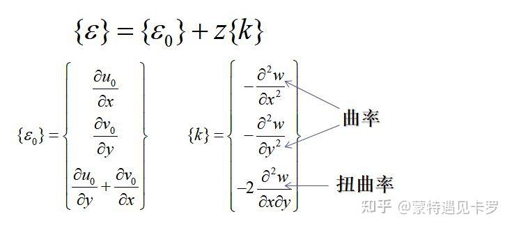 复合材料力学介绍(10) —— 层合板的刚度分析 - 知乎