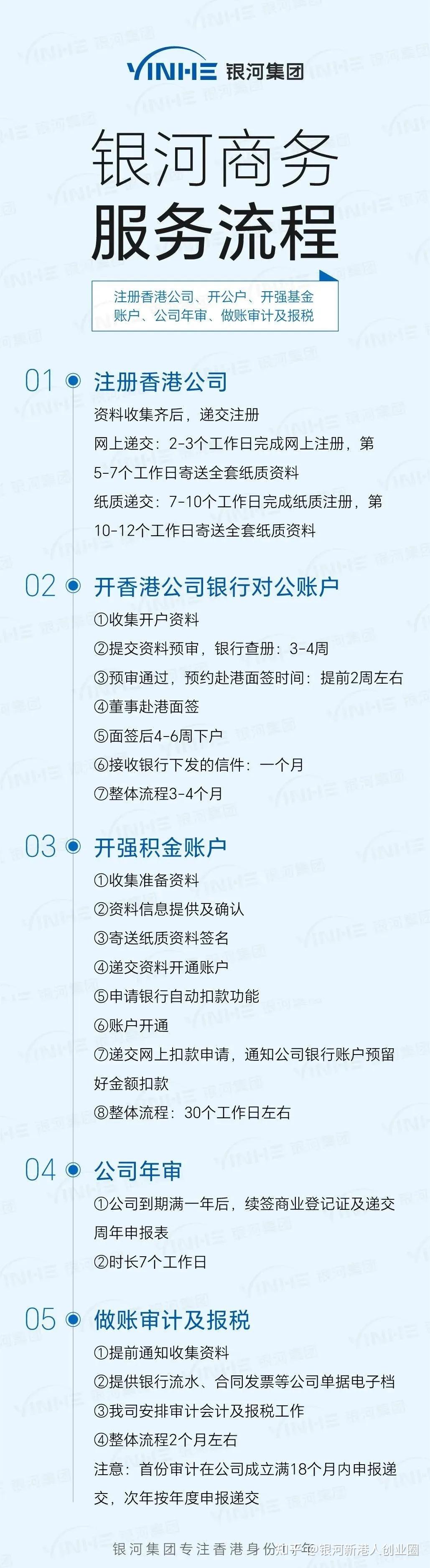 注册公司流程和费用,需要哪些条件