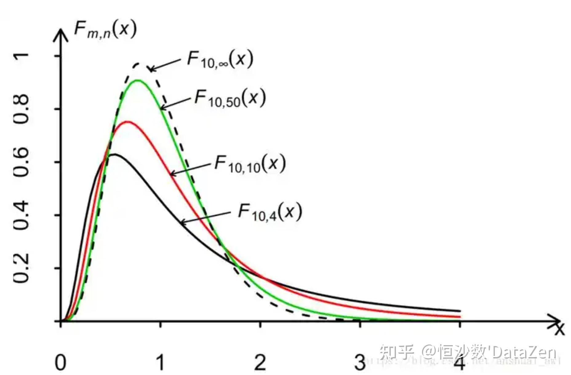 χ2分布图表图片