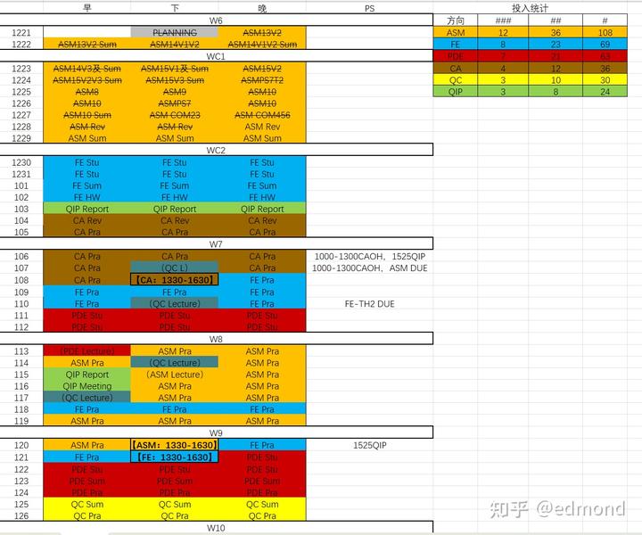 如何提高自制力?