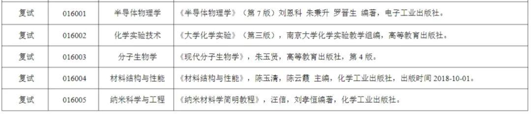 苏州大学2025考研复试参考书汇总!! - 知乎