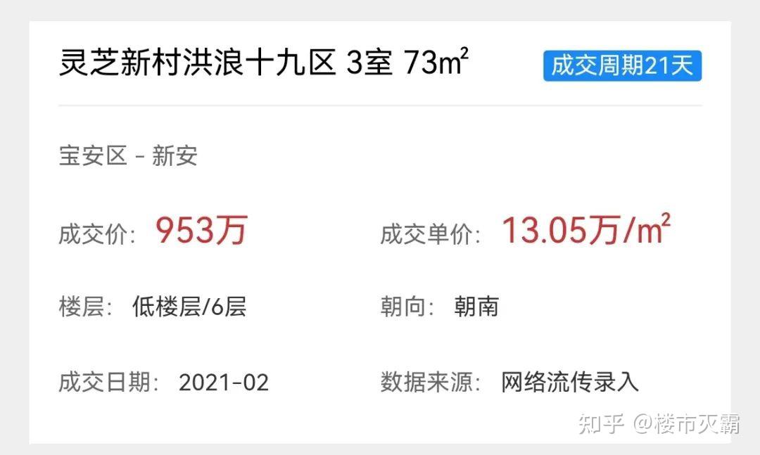 最高跌了74.7%!深圳跌幅最惨的10大楼盘…… - 知乎