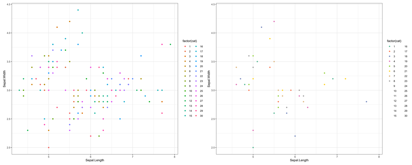 🤩 RColorBrewer | 再多的配色也能轻松搞定!~(二) - 知乎