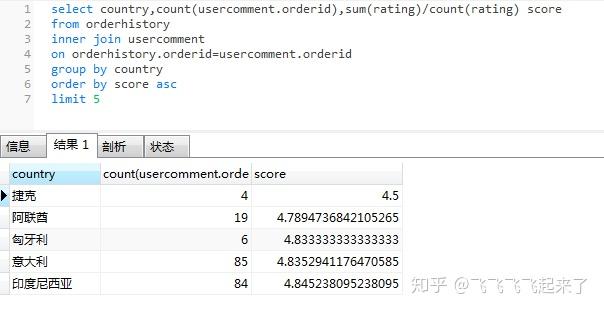 APP用户数据分析32 APP用户数据分析
