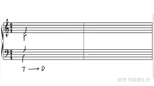音乐考研|四部和声写作之和声连接法 - 知乎