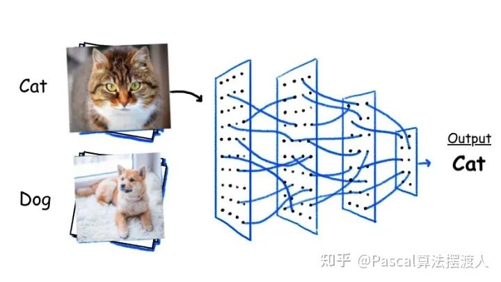 [cv 图像分类 论文复现] 深度学习之图像分类经典模型 Mmclassification（一） 安装环境 知乎