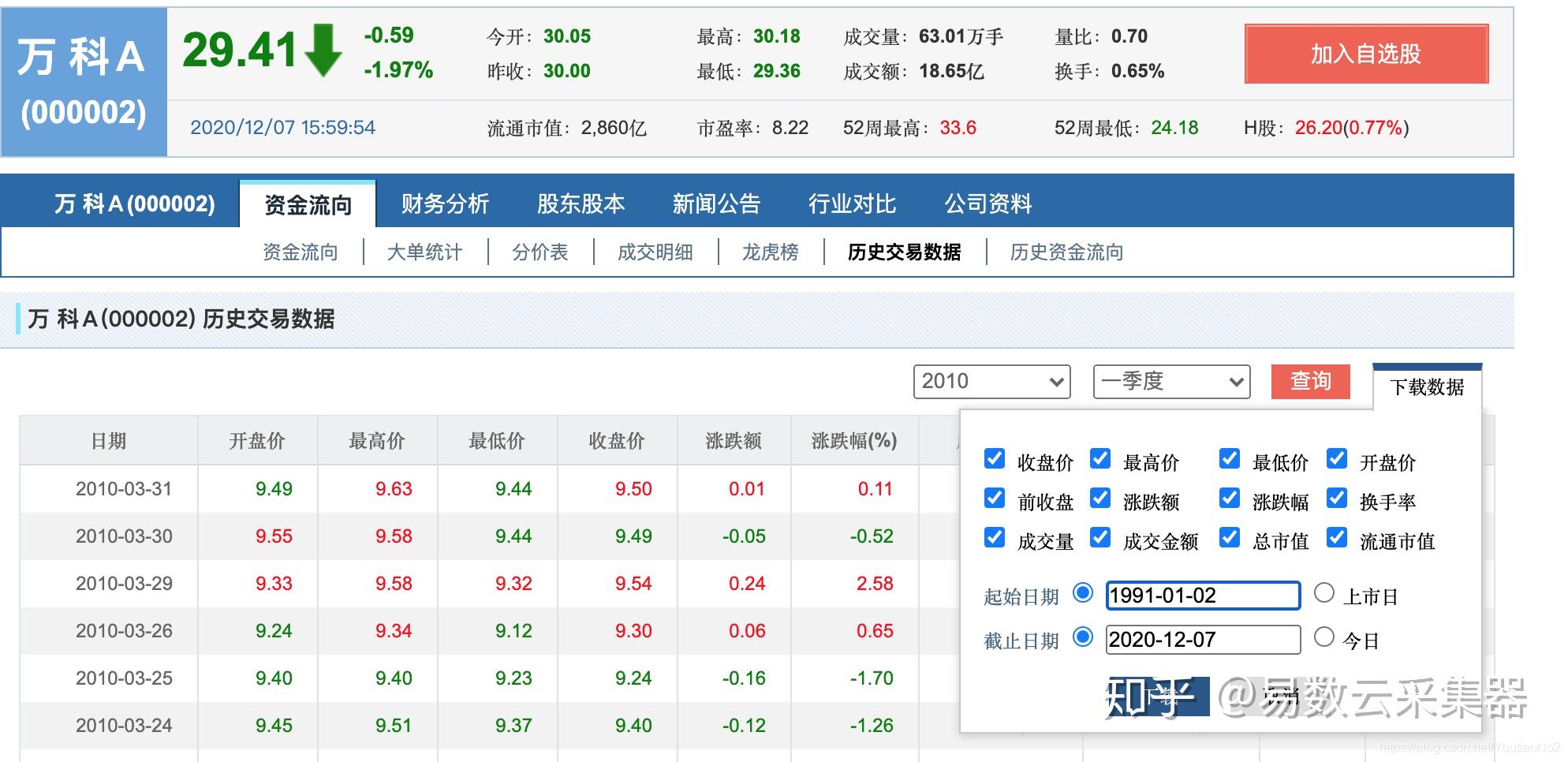 股票数据爬取 知乎