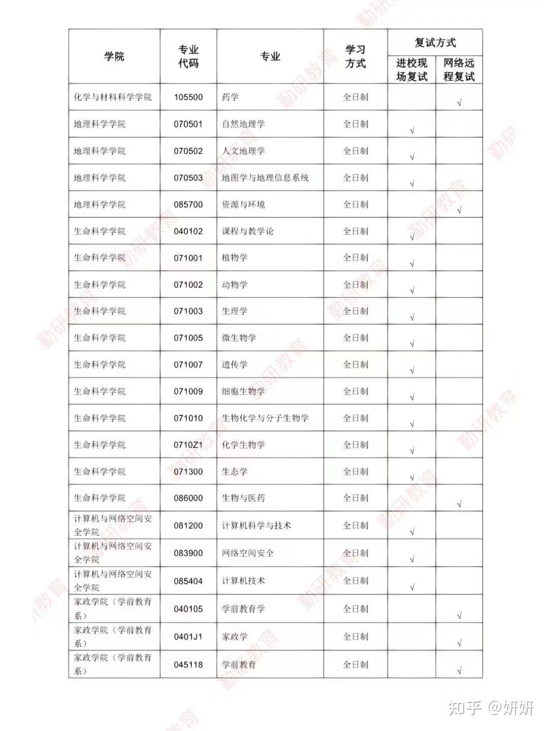 河北师范大学考研23年复试开始啦! - 知乎