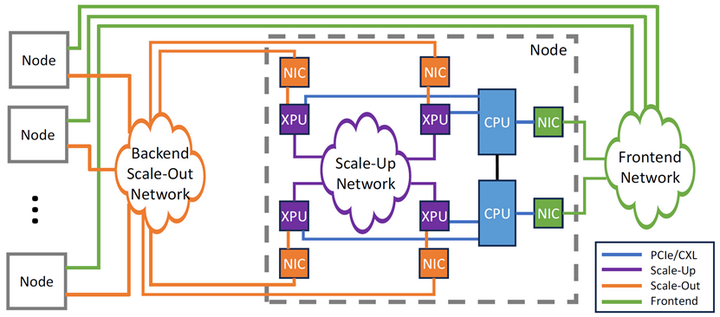 Scale Up Networking Scale-up互联网络技术 - 知乎