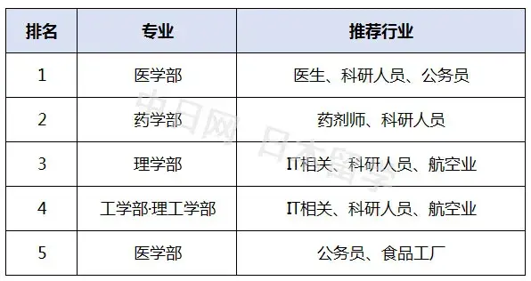 请输入图片描述